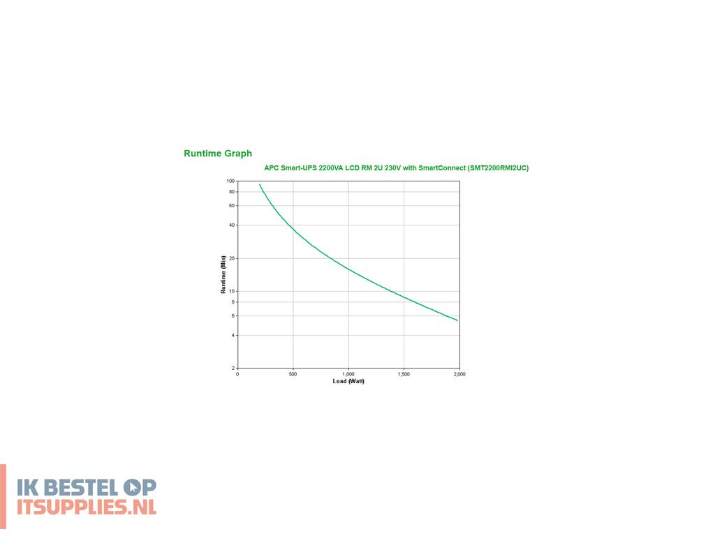 0236822-apc_smart-_2200va_lcd_rm_2u_230v_with_smartconnect_ups_line-interactive_2-2_kva_1980_w_9_ac-uitgangen