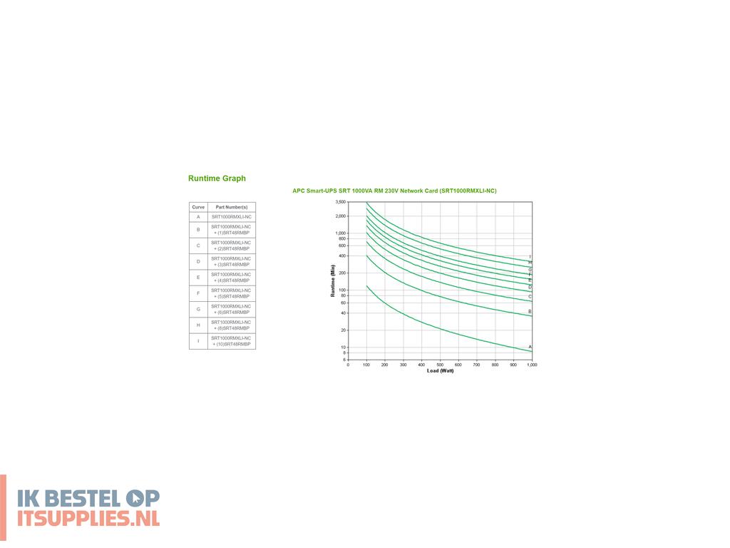 1735884-apc_srt1000rmxli-nc_ups_dubbele_conversie_online_1_kva_1000_w