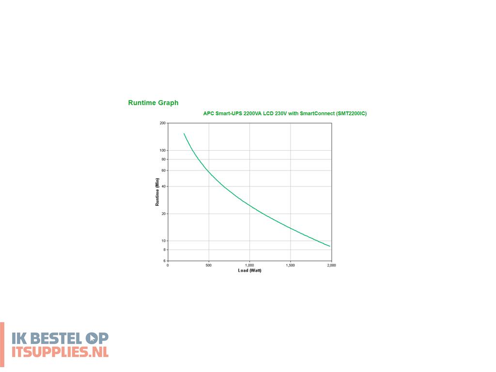0239296-apc_smart-_2200va_ups_line-interactive_2-2_kva_1980_w_9_ac-uitgangen