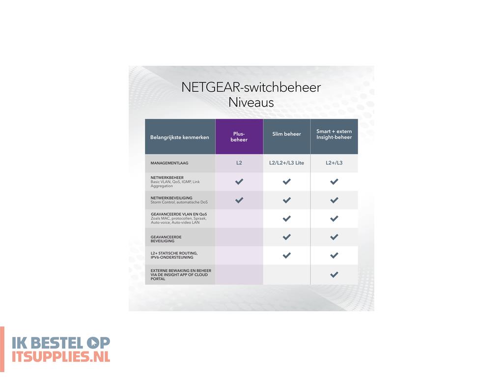 0420648-netgear_gs316ep-100pes_netwerk-switch_managed_gigabit_ethernet_101001000_power_over_ethernet_poe_zwart