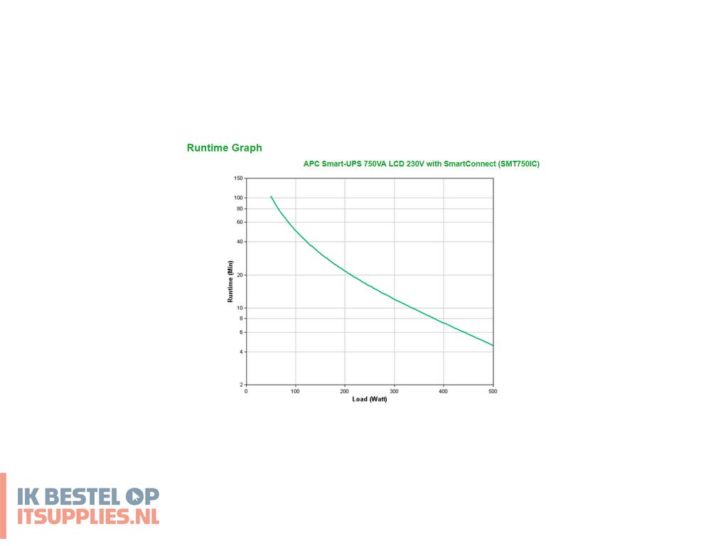 3234040-apc_smt750ic_ups_line-interactive_0-75_kva_500_w_6_ac-uitgangen