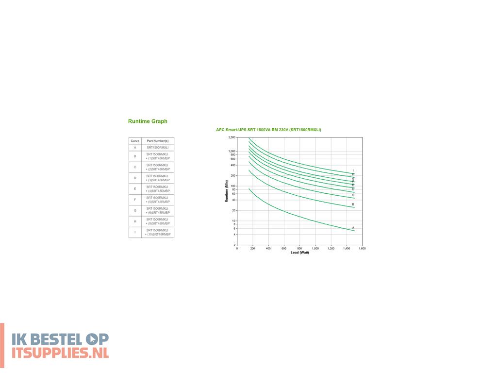 0502000-apc_srt1500rmxli_ups_dubbele_conversie_online_1-5_kva_1500_w