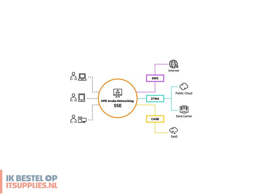 4919621-hpe_aruba_networking_sse_foundation_basic_csp_1-999_users_per_user_5-year_subscription_saas