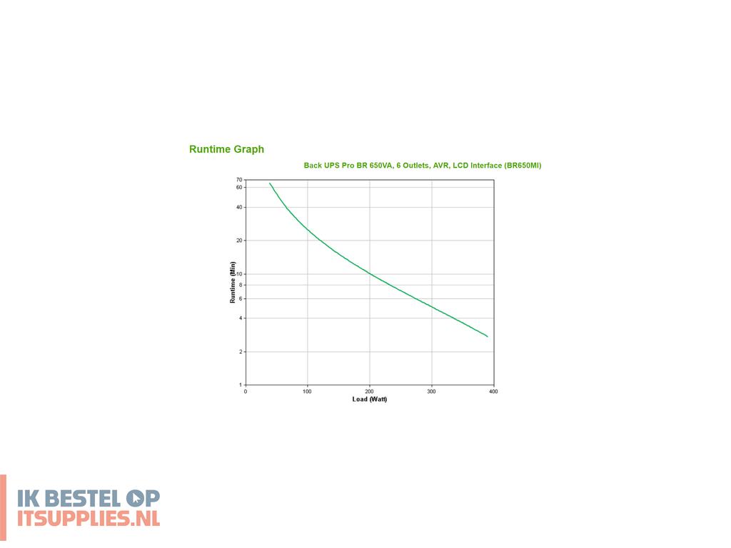 0402691-apc_br650mi_ups_line-interactive_0-65_kva_390_w_6_ac-uitgangen