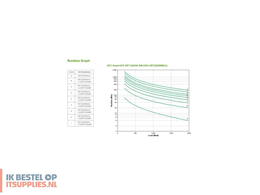4531903-apc_smart-_ups_dubbele_conversie_online_2-2_kva_1980_w_10_ac-uitgangen