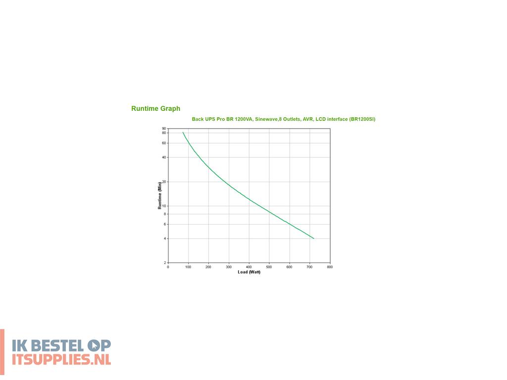 3314657-apc_back_pro_br_1200va_ups_line-interactive_1-2_kva_720_w_8_ac-uitgangen