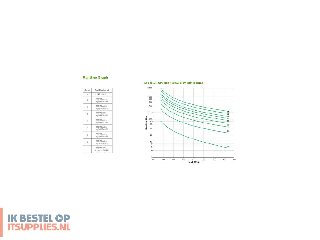 4809248-apc_srt1500xli_ups_dubbele_conversie_online_1-5_kva_1500_w