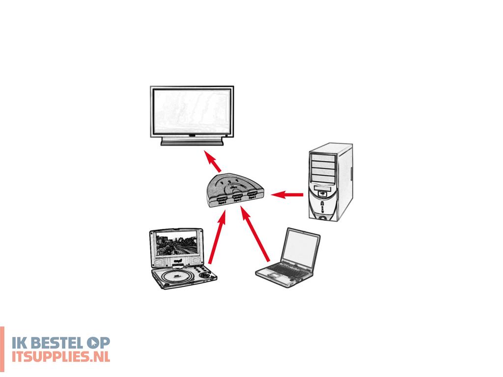2013115-value_hdmi_switch-_automatic-_3-way
