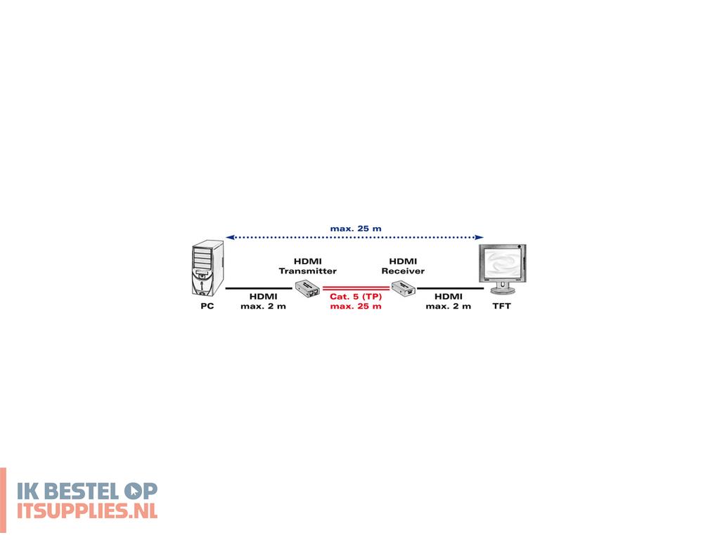 0249289-value_14993460_audiovideo_extender_av-zender_ontvanger