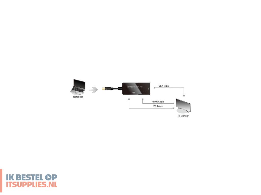 4618544-value_12993154_0-1_m_mini_displayport_displayport_dvi_hdmi_zwart