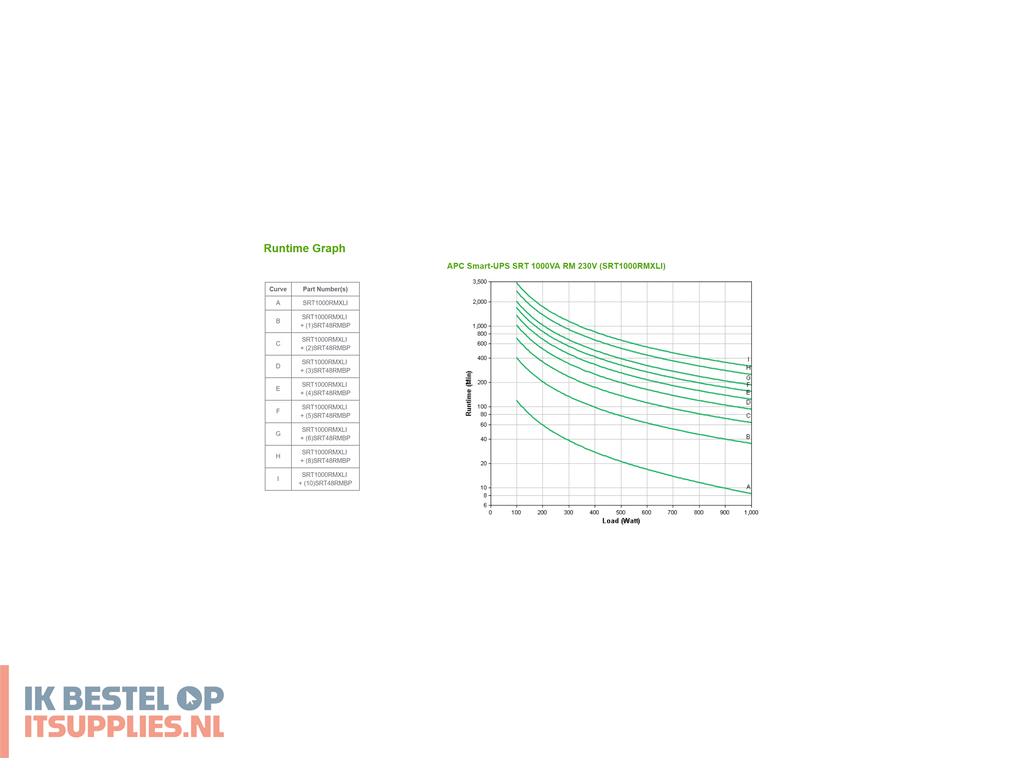 1734601-apc_srt1000rmxli_ups_dubbele_conversie_online_1_kva_1000_w