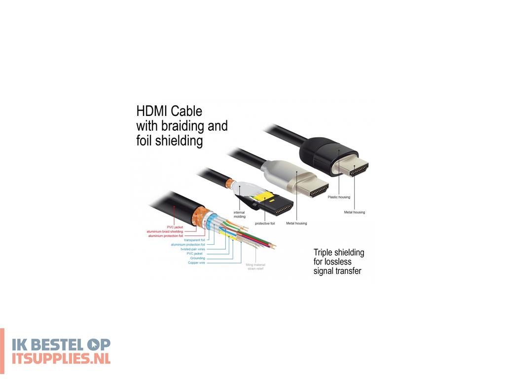 3448696-delock_84964_hdmi_kabel_2_m_hdmi_type_a_standaard_zwart