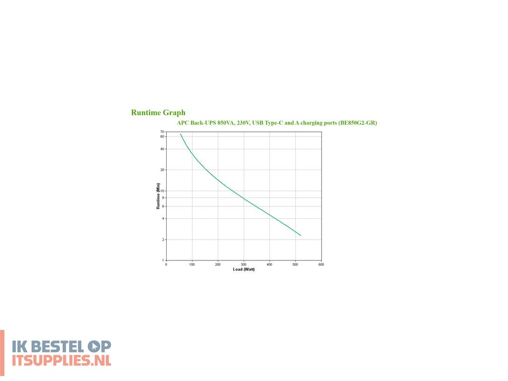 4809884-apc_be850g2-gr_ups_stand-by_offline_0-85_kva_520_w_8_ac-uitgangen