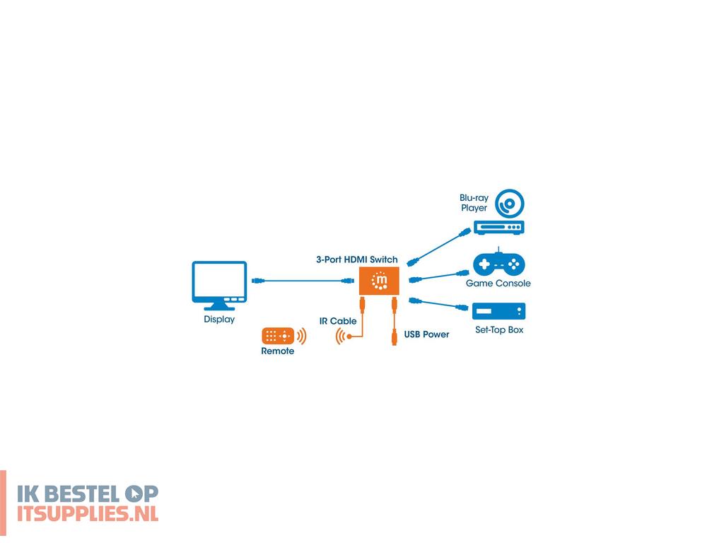 1632859-manhattan_207522_video_switch_hdmi