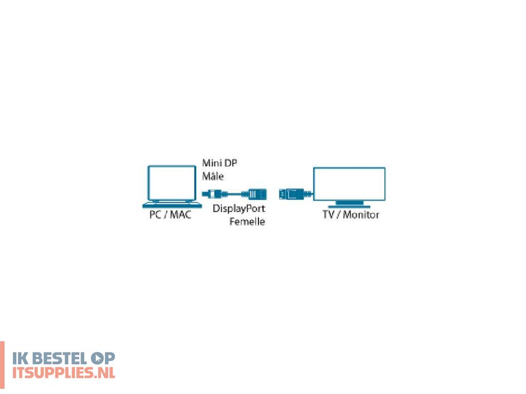 1910283-mcl_mc396-015m_displayport_kabel_0-15_m_mini_displayport_zwart