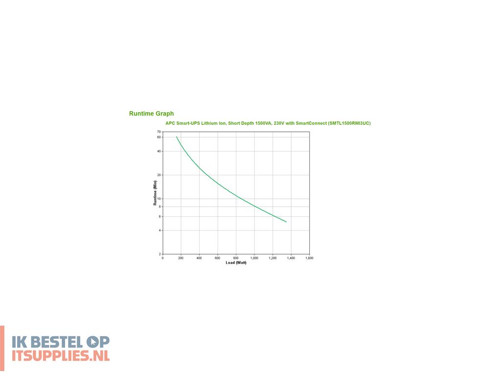 0418780-apc_smtl1500rmi3uc_ups_line-interactive_1-5_kva_1350_w_6_ac-uitgangen
