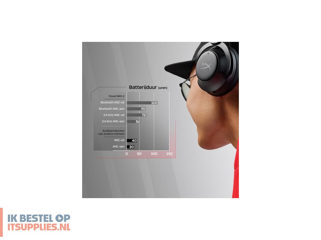 3441814-hyperx_cloud_mix_2_dual_wireless_over-ear_headphones_with_noise_cancellation_bedraad_en_draadloos_hoofdband