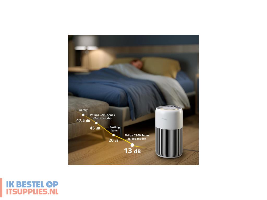 3520786-philips_ac222010_luchtreiniger_109_m2_45_db_28_w_wit