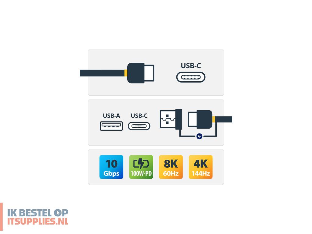 1957750-startechcom_usbccadp_usb-kabel_usb_32_gen_2_31_gen_2_usb_c_zwart