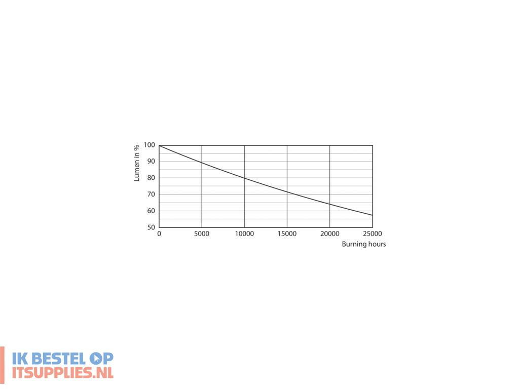2018389-philips_corepro_ledspot_led-lamp_warm_wit_2700_k_4_w_gu10