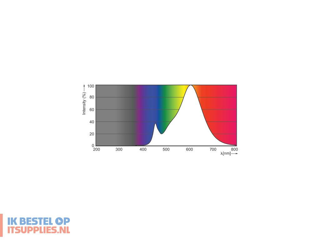 2022068-philips_corepro_ledspot_led-lamp_warm_wit_2700_k_4_w_gu10