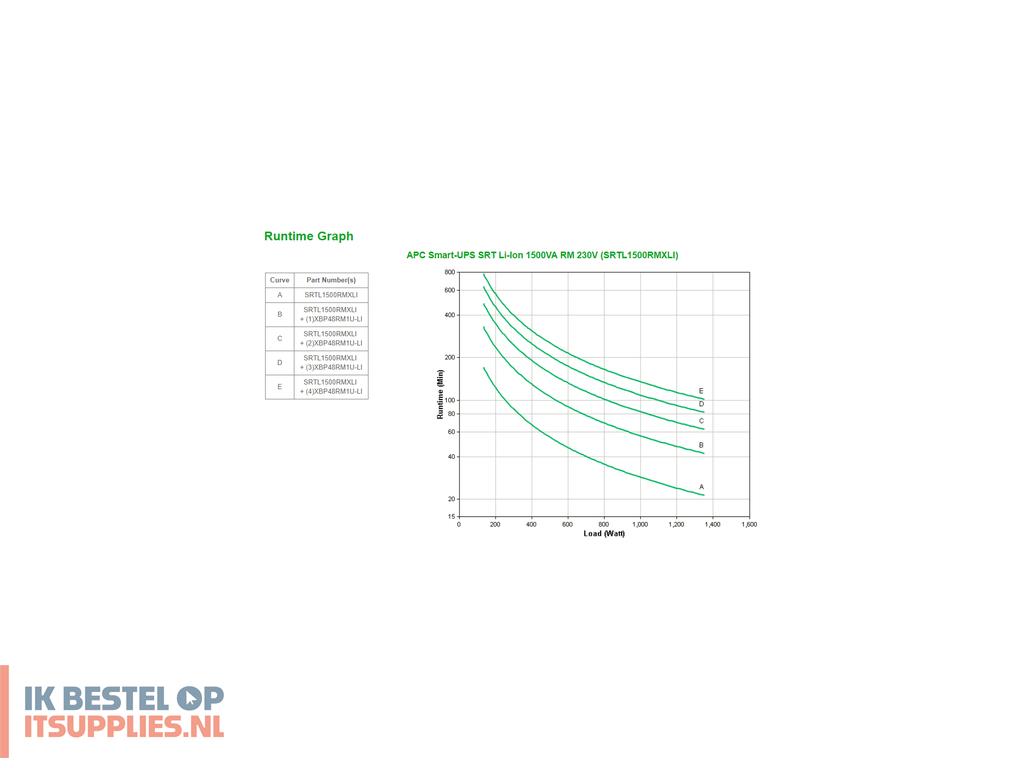 3115568-apc_srtl1500rmxli_ups_dubbele_conversie_online_1-5_kva_1350_w_8_ac-uitgangen