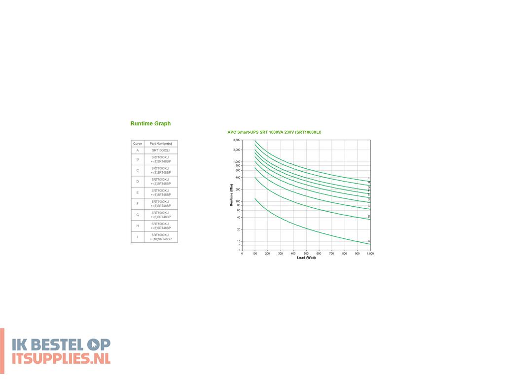 0422098-apc_srt1000xli_ups_dubbele_conversie_online_1_kva_1000_w_12_ac-uitgangen