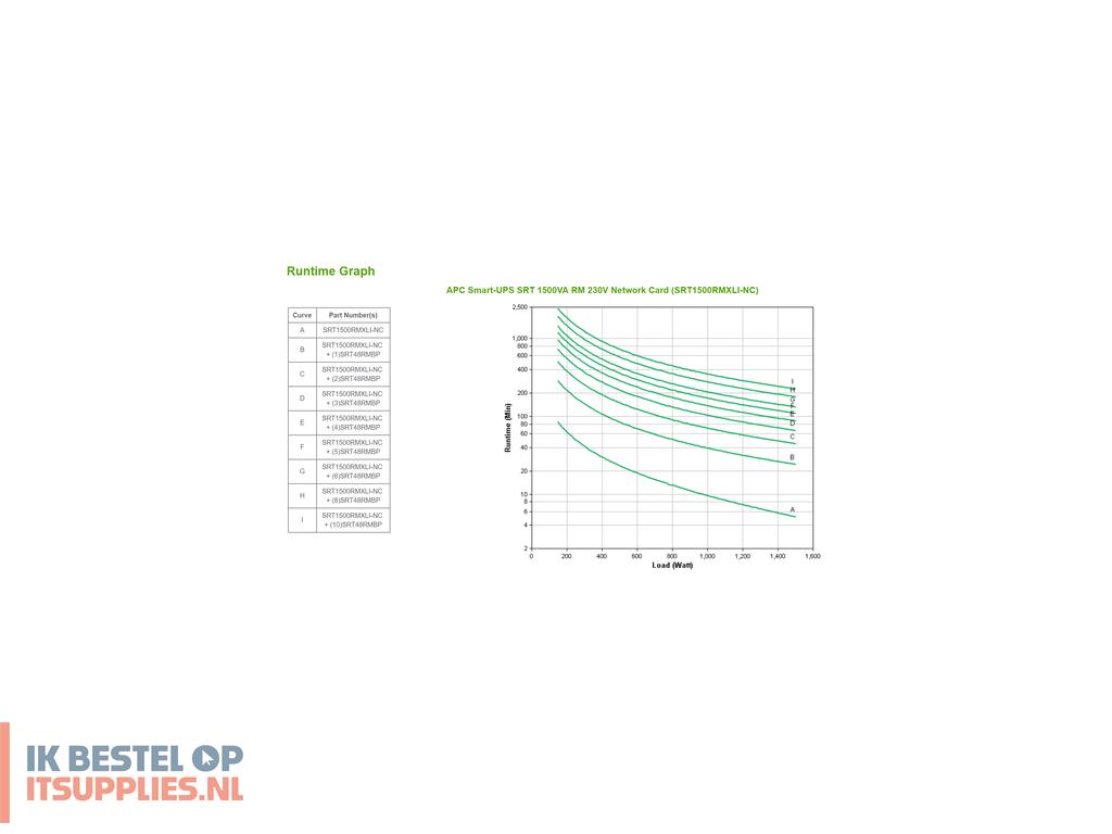 4709350-apc_srt1500rmxli-nc_ups_dubbele_conversie_online_1-5_kva_1500_w