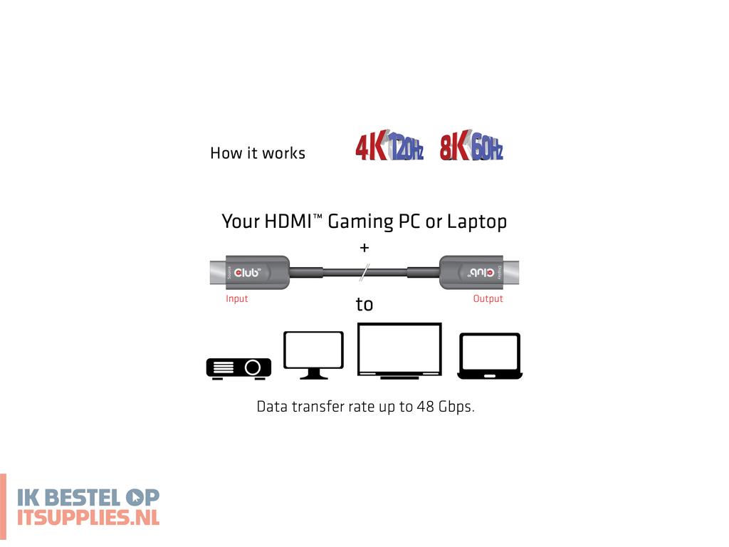 2129057-club3d_cac-1377_hdmi_kabel_hdmi_type_a_standaard_zwart