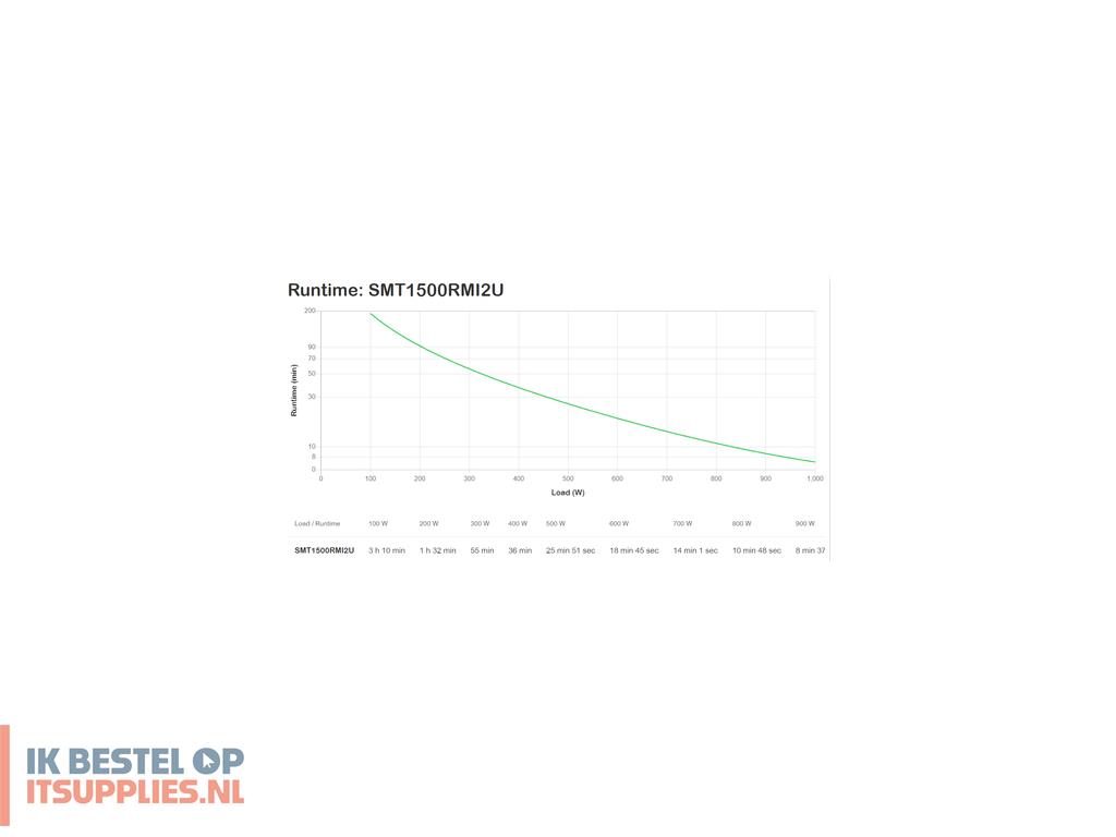 4802564-apc_smart-_ups_line-interactive_1-5_kva_1000_w_4_ac-uitgangen