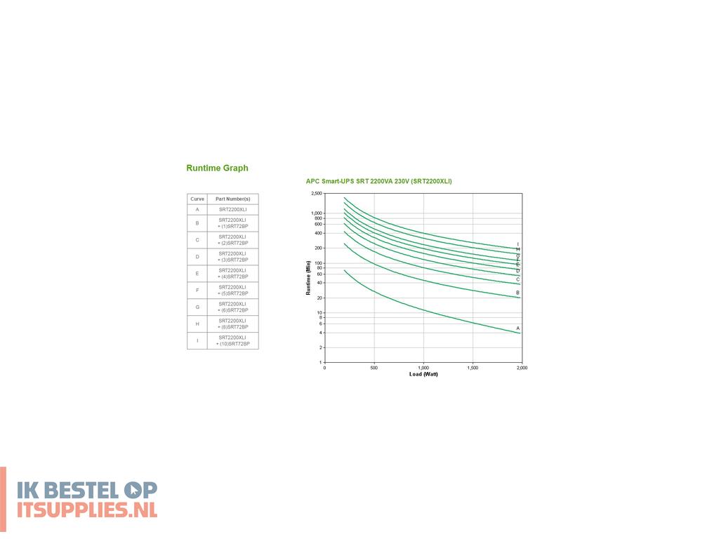 3036710-apc_smart-_on-line_ups_dubbele_conversie_online_2-2_kva_1980_w_10_ac-uitgangen