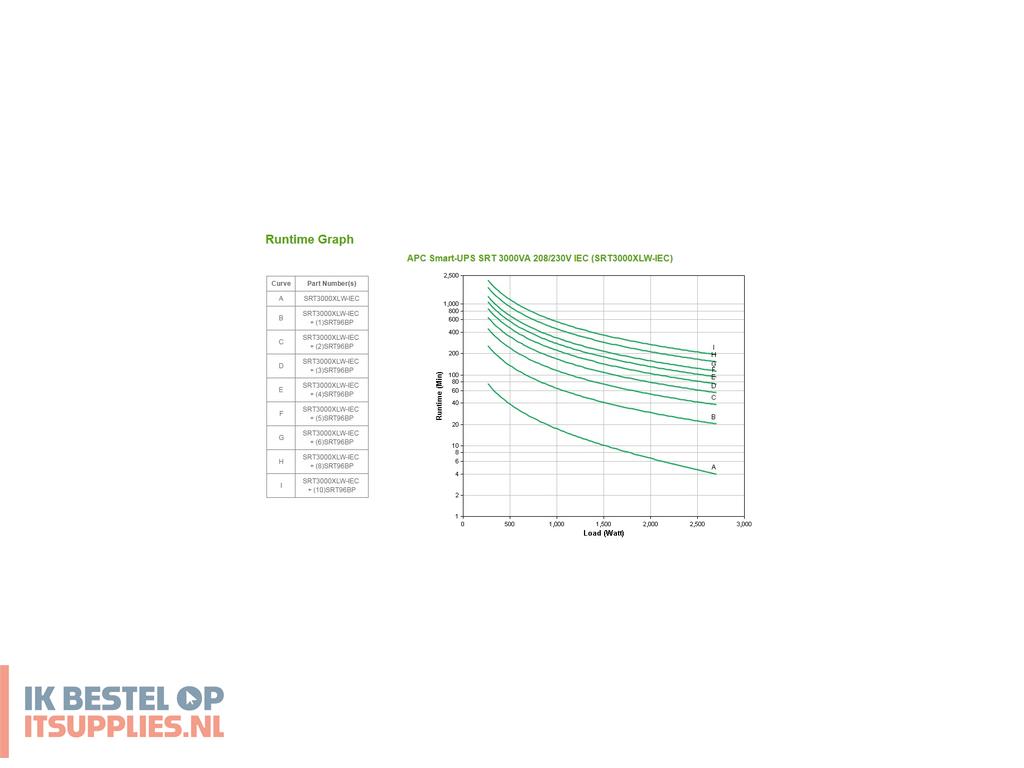 1803846-apc_srt3000xlw-iec_ups_dubbele_conversie_online_3_kva_2700_w_8_ac-uitgangen