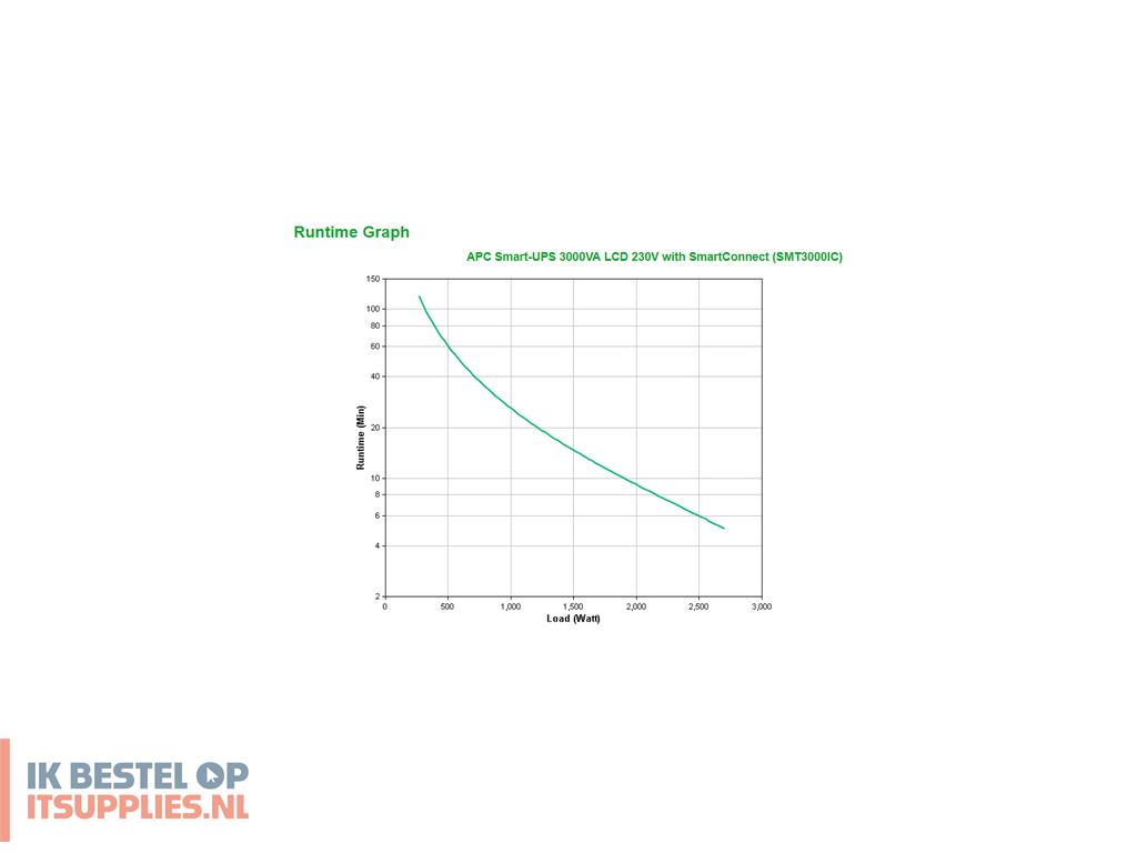 4939130-apc_smt3000ic_ups_line-interactive_3_kva_2700_w_9_ac-uitgangen