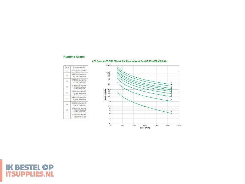 4710527-apc_smart-_on-line_srt_ups_dubbele_conversie_online_3_kva_2700_w