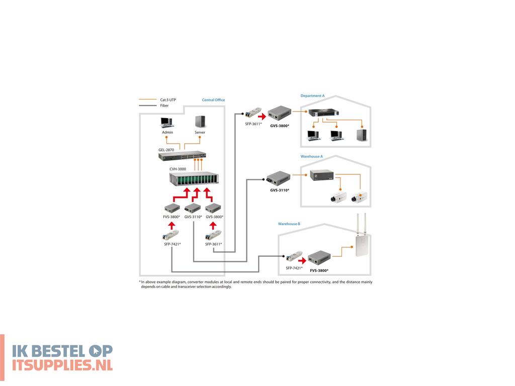 1009561-levelone_fvs-3800_netwerk_media_converter_100_mbits_grijs