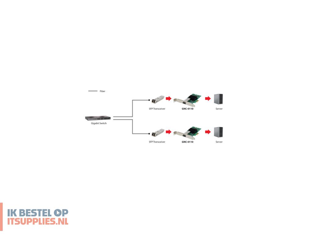 5211414-levelone_gnc-0110_netwerkkaart_intern_fiber_1000_mbits