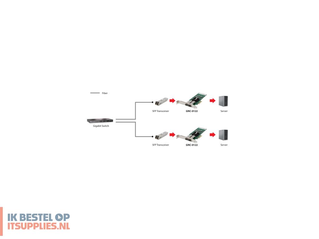 1001514-levelone_gnc-0122_netwerkkaart_intern_fiber