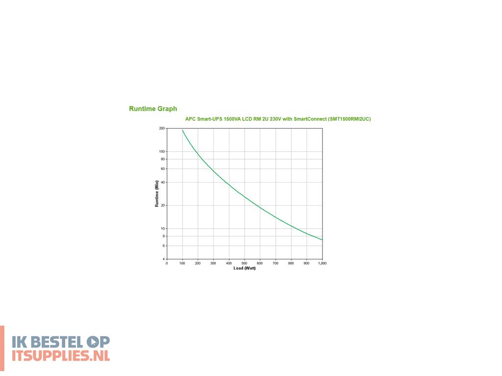 1721338-apc_smt1500rmi2uc_ups_line-interactive_1-5_kva_1000_w_4_ac-uitgangen