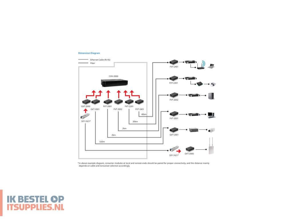 4722698-levelone_gvt-2001_netwerk_media_converter_1000_mbits_850_nm_multimode_zwart