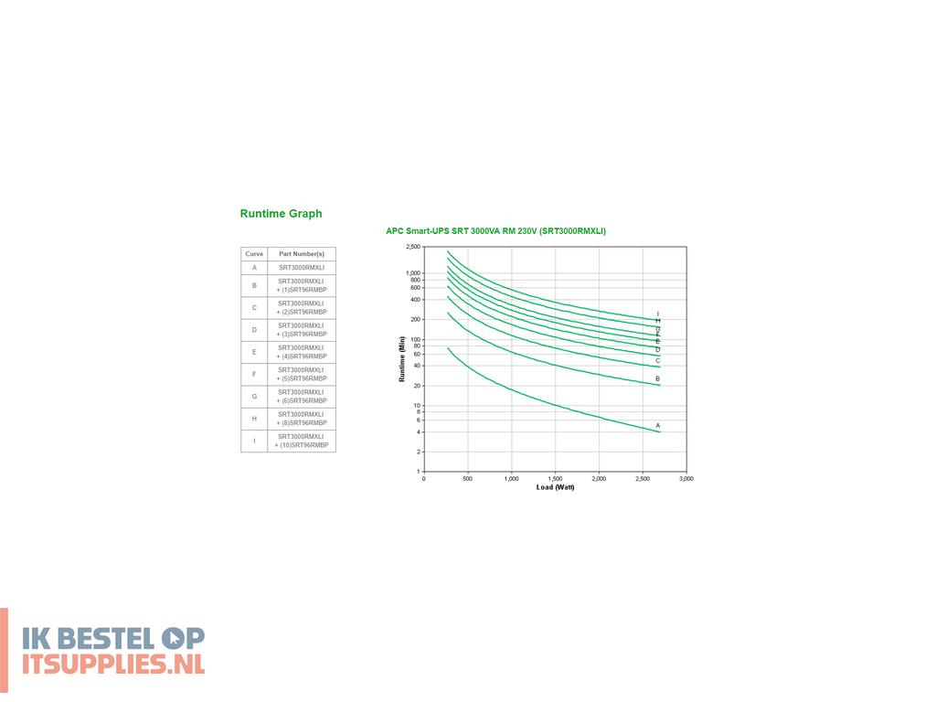 3308362-apc_smart-_on-line_srt_ups_dubbele_conversie_online_3_kva_2700_w