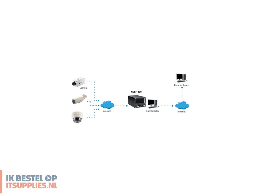 1743622-levelone_nvr-1209_netwerk_video_recorder_nvr_zwart