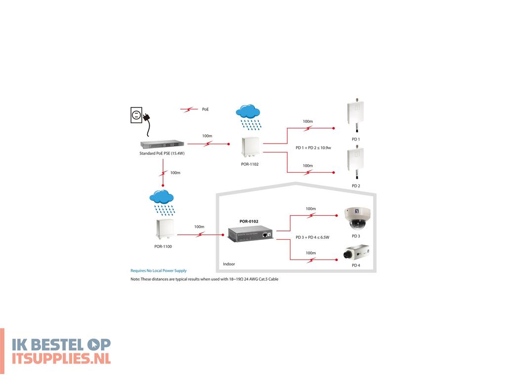 3648430-levelone_por-0102_netwerkextender_netwerkrepeater_zwart