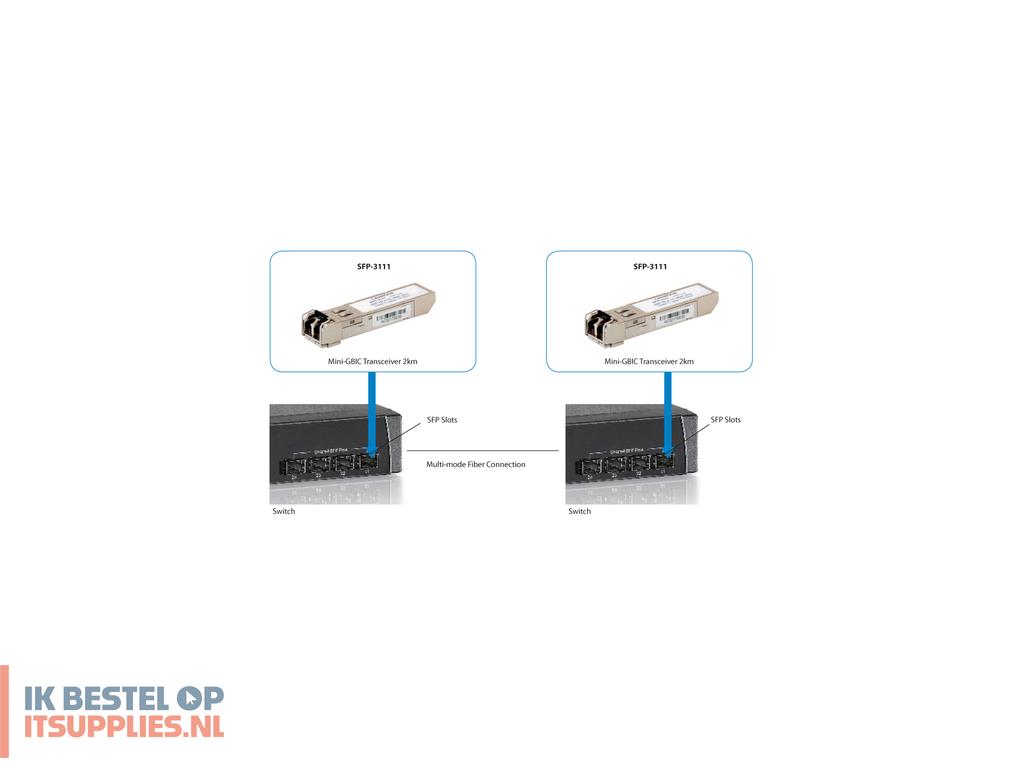 1549435-levelone_sfp-3111_netwerk_transceiver_module_vezel-optiek_1250_mbits_1310_nm