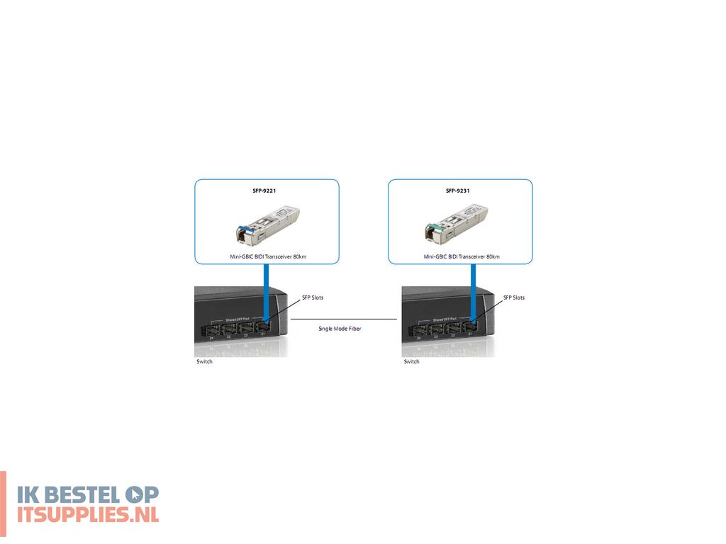 2013696-levelone_sfp-9221_netwerk_transceiver_module_vezel-optiek_1250_mbits