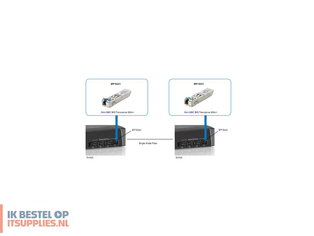 0915696-levelone_sfp-9231_netwerk_transceiver_module_vezel-optiek_1250_mbits