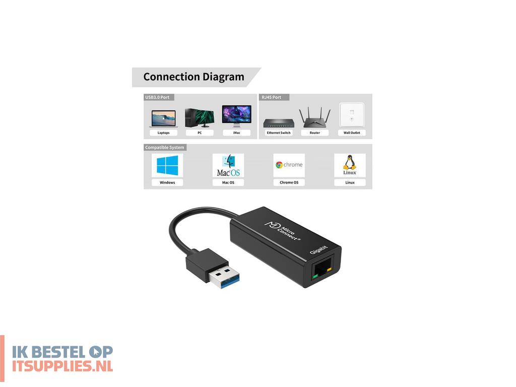 1521650-microconnect_usbethgw10_netwerkkaart