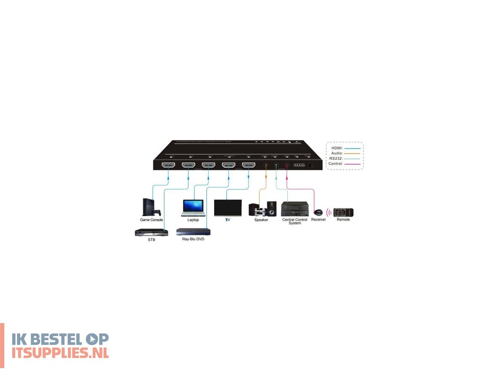 3143962-vivolink_vlsw141h_video_switch_hdmi