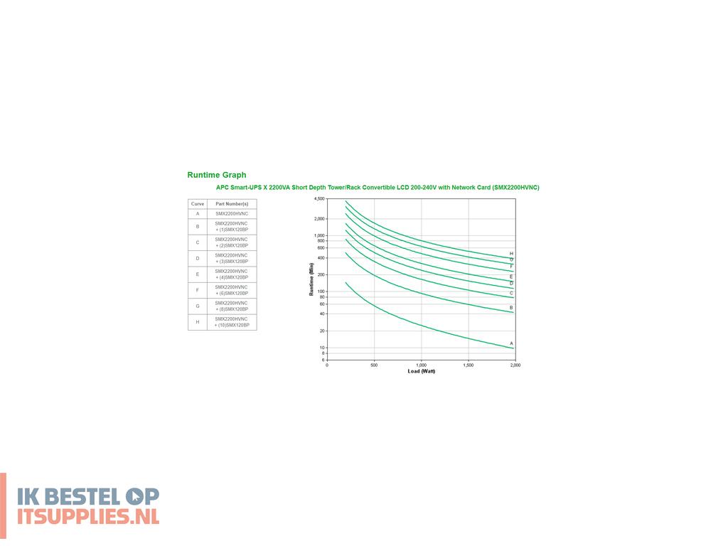 4535957-apc_smart-_x_2200va_ups_line-interactive_2-2_kva_1980_w_10_ac-uitgangen