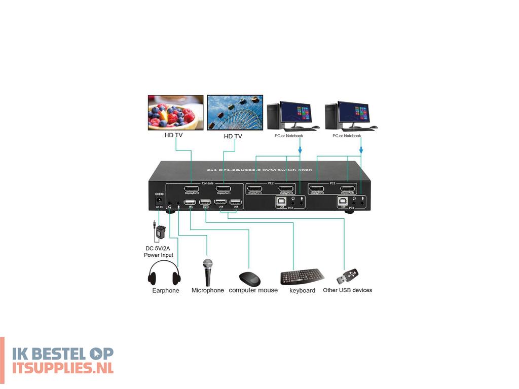 2049940-microconnect_mc-dp-kvm201k_kvm-switch_zwart