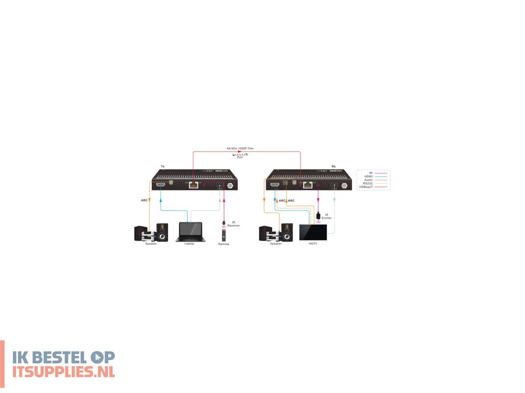 3027391-vivolink_vlhdmimat4x444-r_audiovideo_extender_av-receiver_zwart